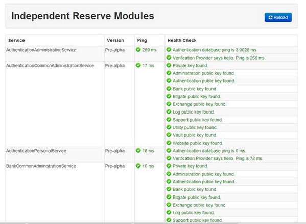 Independent Reserve - November 2013 - Update - m.ferrari@wholesaleinvestor.com.au - Wholesale Investor Mail