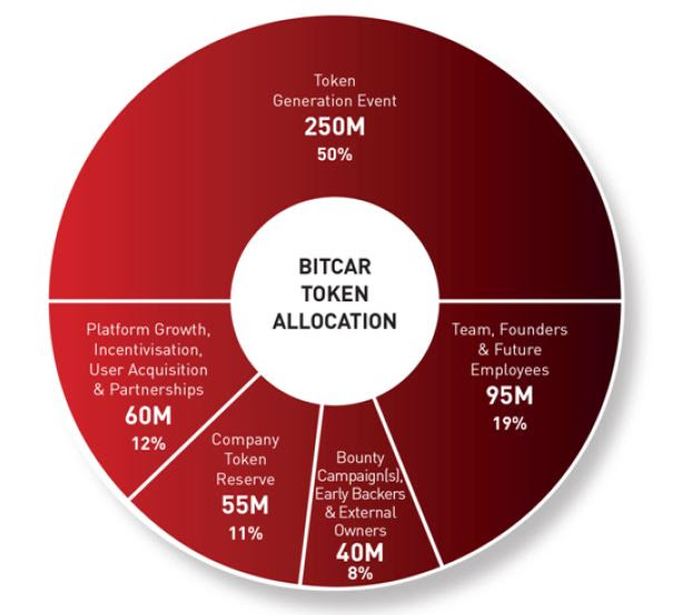 BitCar