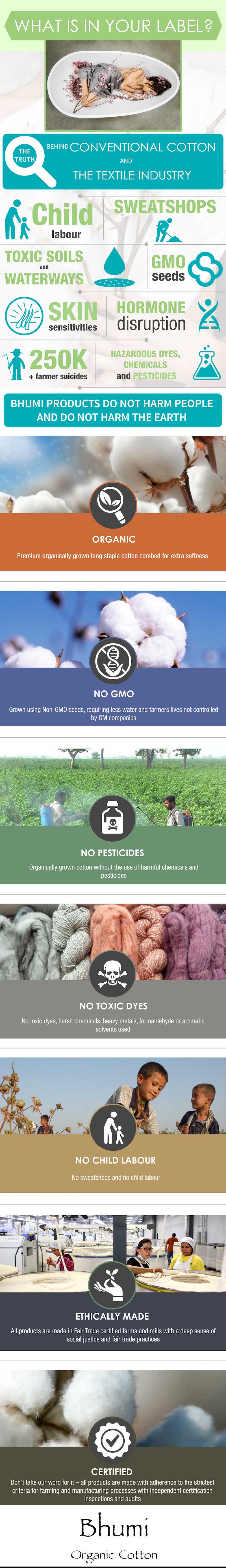 Why_choose_Bhumi_Organic_Cotton