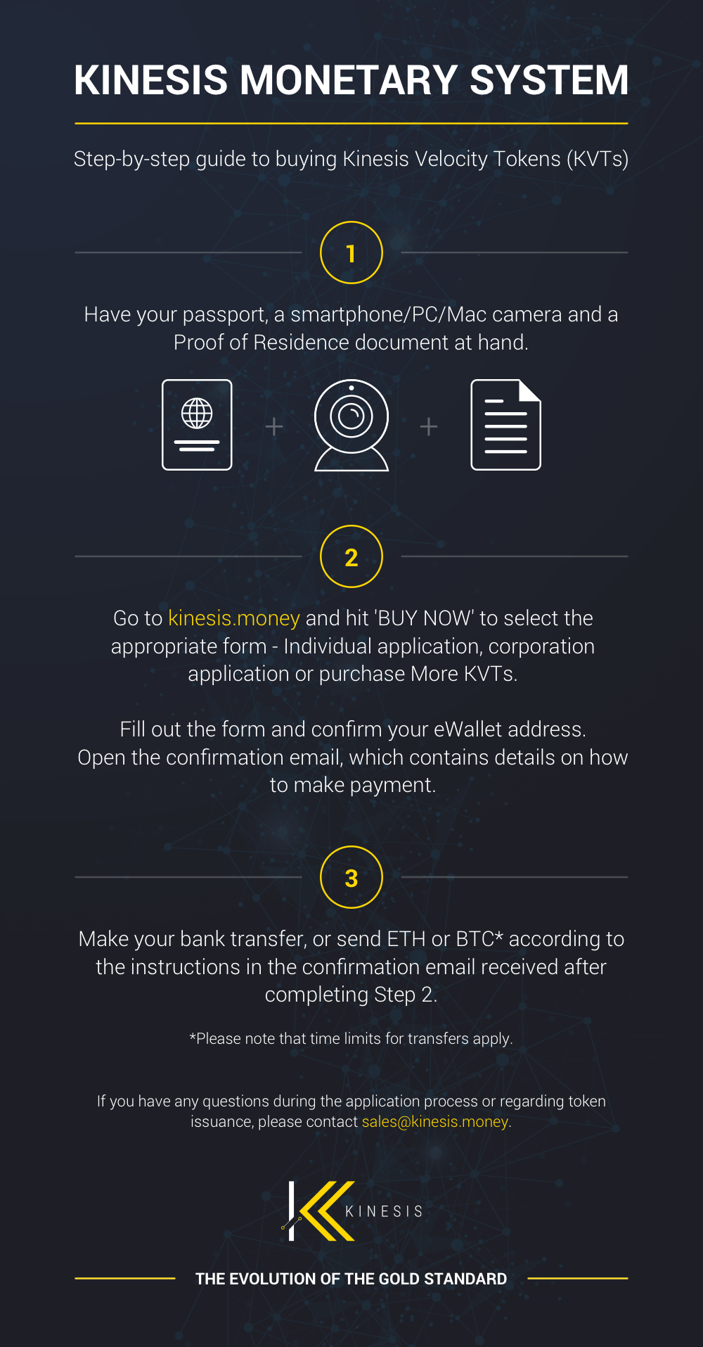  Kinesis step-by-step guide to buying KVTs graphic