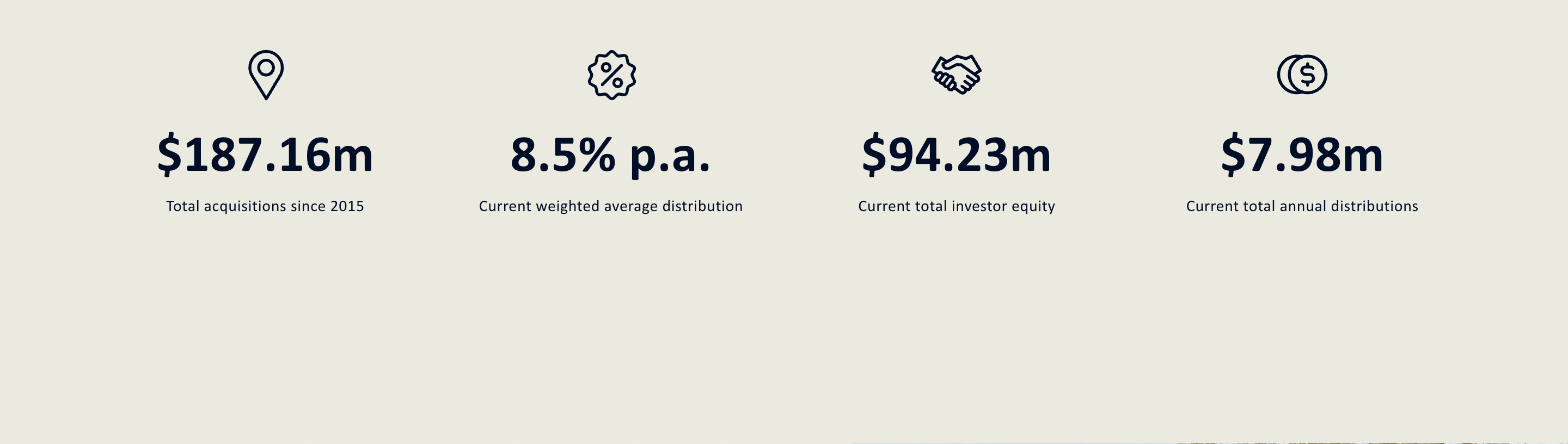 Arcana Capital’s $6.6M acquisition projected to deliver 10% distribution per annum