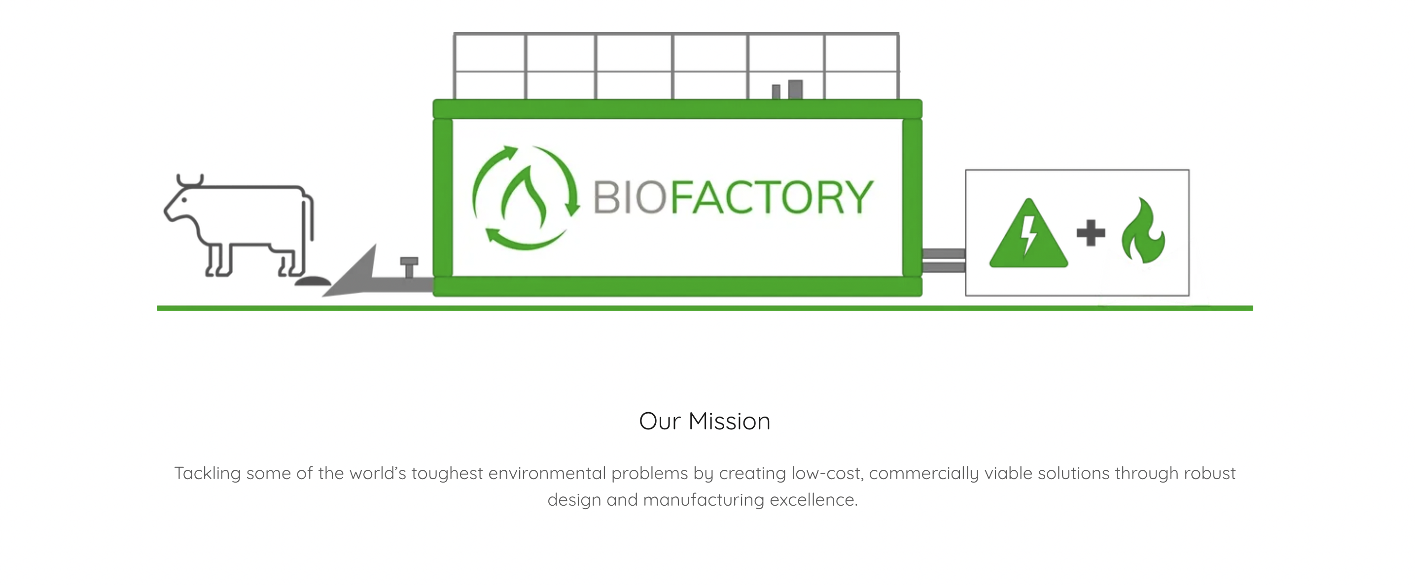 <strong>Breakthrough technology to address the UK Farm Energy Crisis: Investment Opportunity</strong>