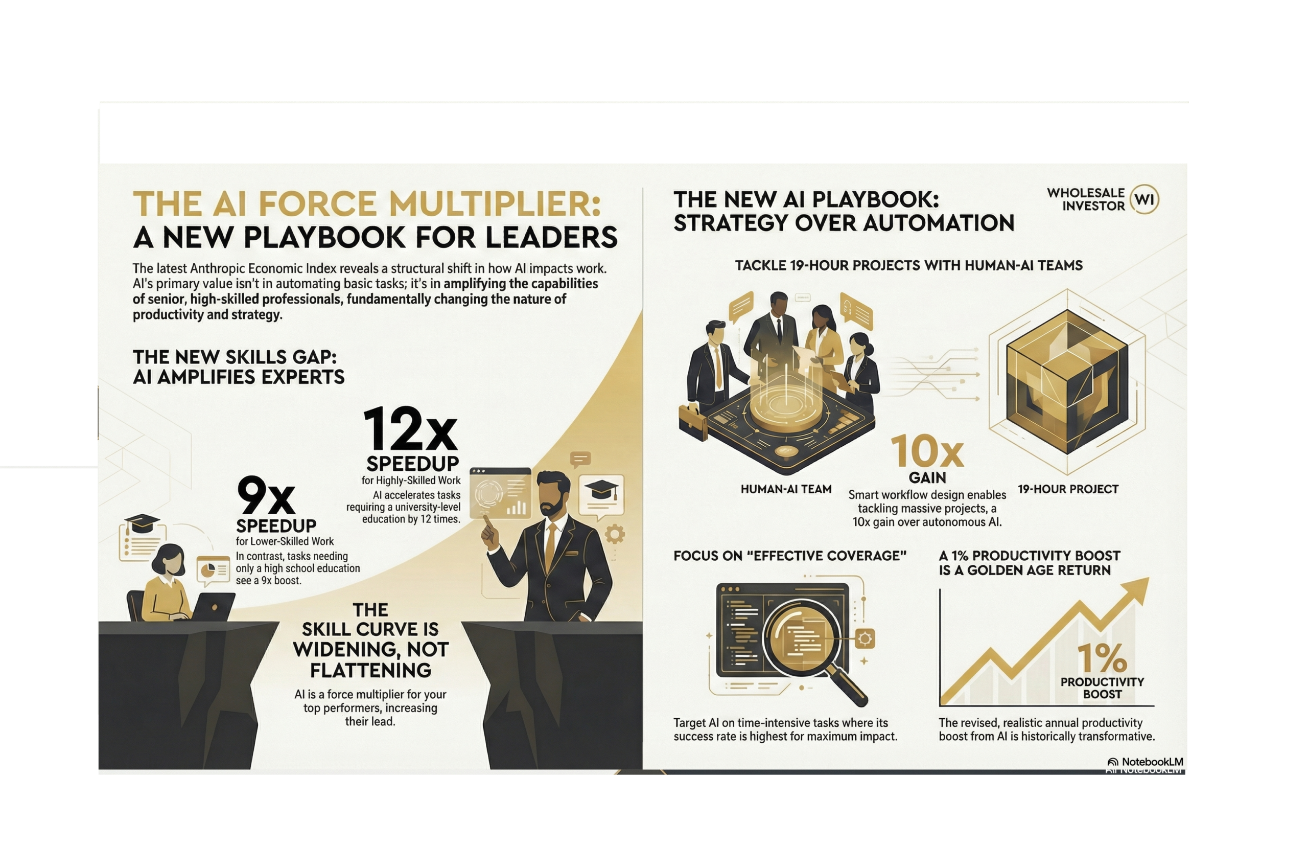 Anthropic Economic Index: Why the “Skills Gap” is About to Explode