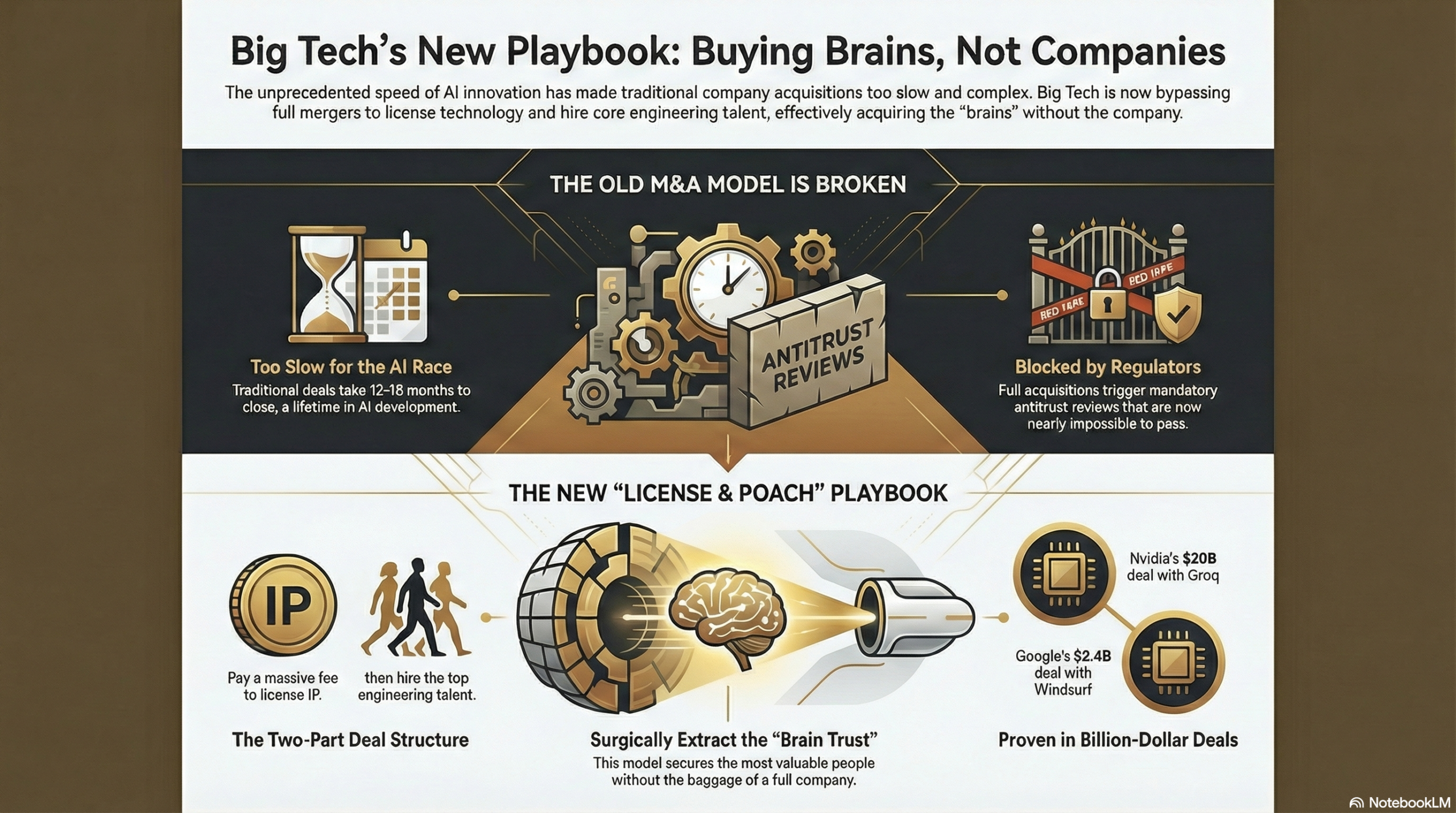 The Shift: Why Big Tech Stopped Buying Companies and Started Buying Brains