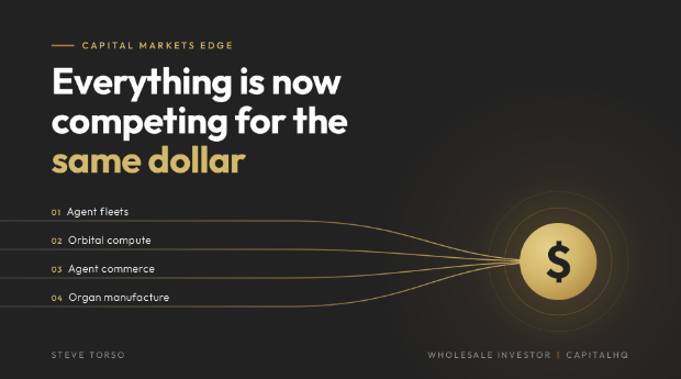 Everything is now competing for the same dollar